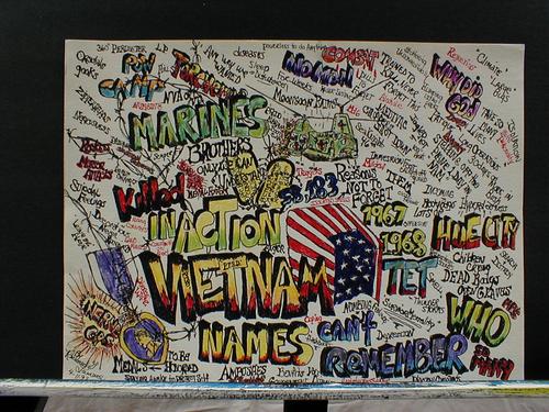 Drawing-Names